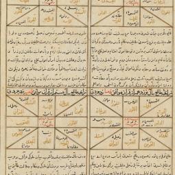 Horoscope charts with brief prognostications for the Yazdigird years 789–792 (1419–1422)